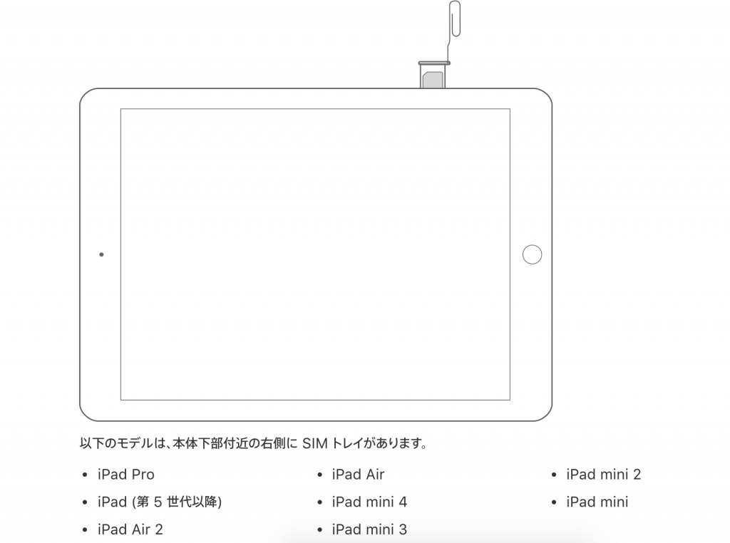 iPad Proのsimカードの場所