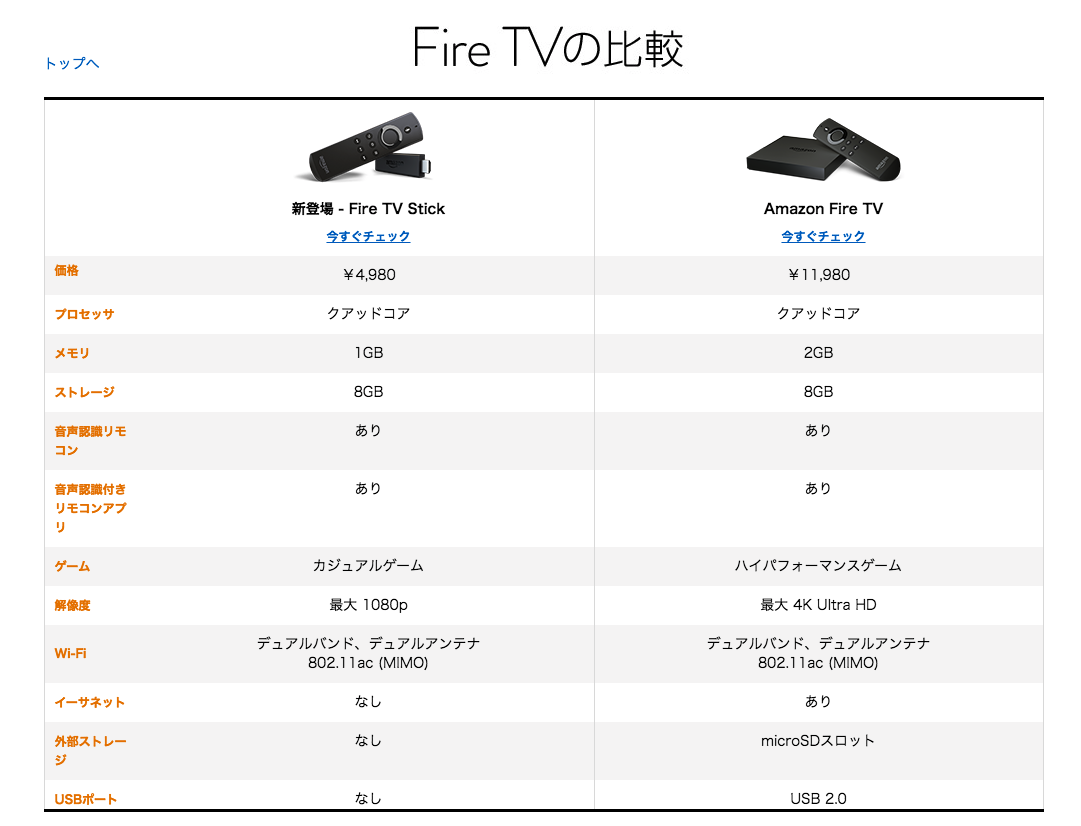 Fire TV Stick