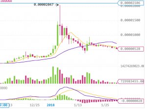 最も安い仮想通貨トロンのチャート