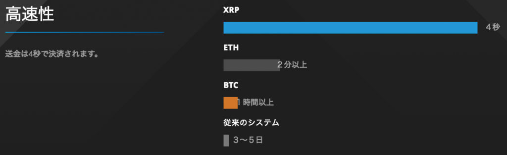 リップル(XRP)のスピード