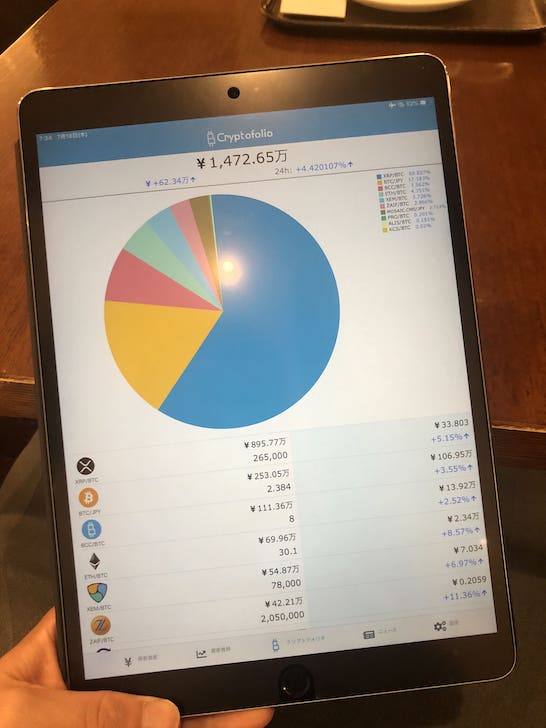 iPad仮想通貨おすすめアプリ