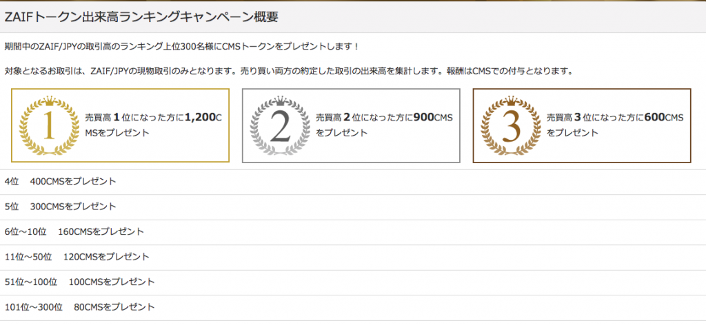 Zaifトークン出来高ランキングキャンペーン