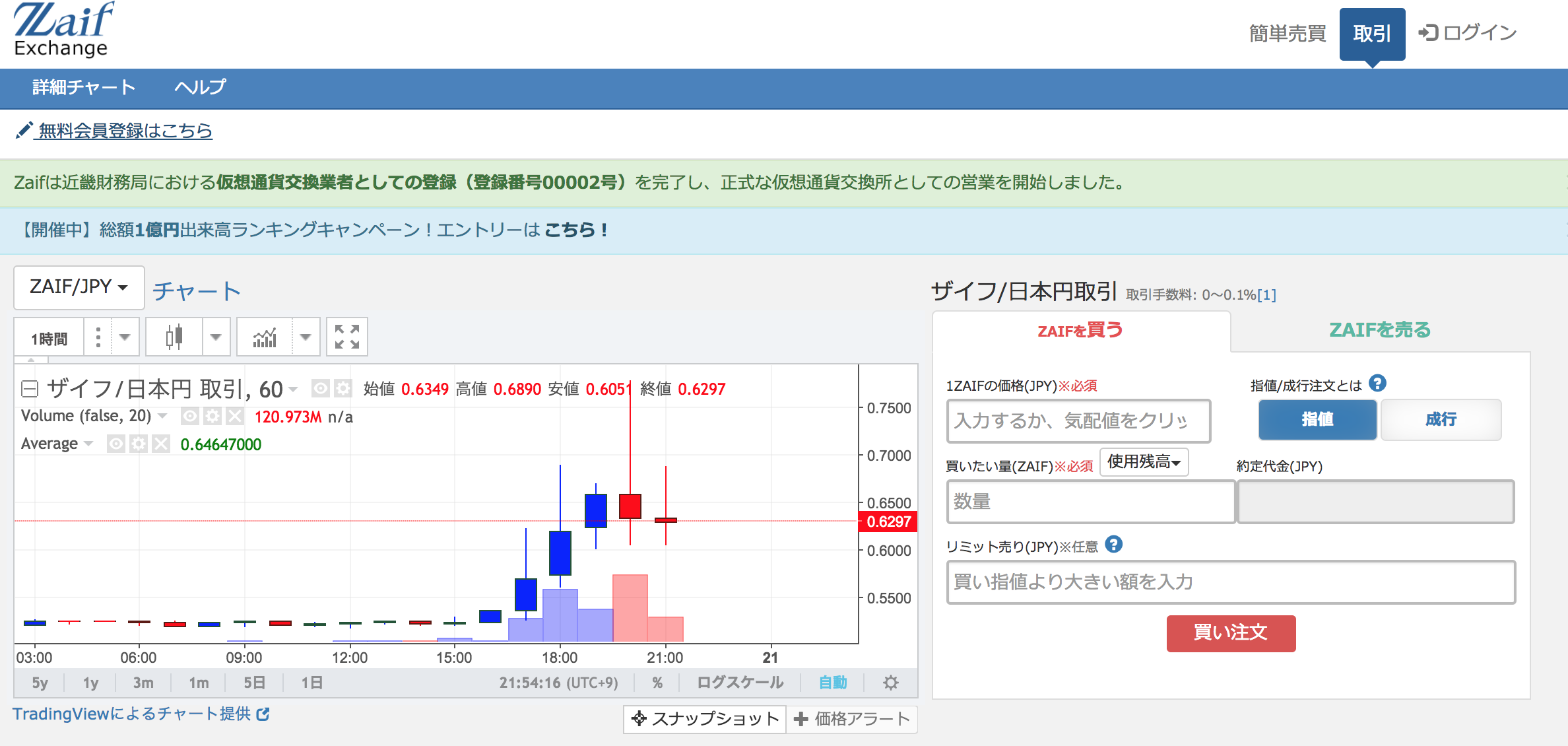 Zaifトークンのチャート