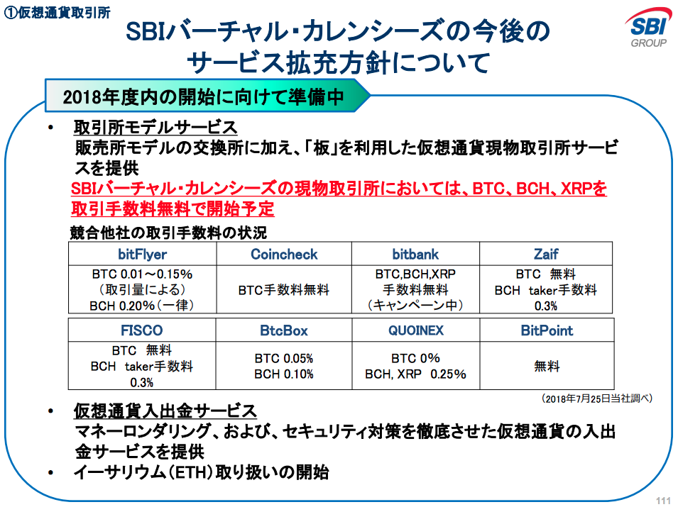 SBIVCで板を利用した仮想通貨取引所サービスがスタート予定