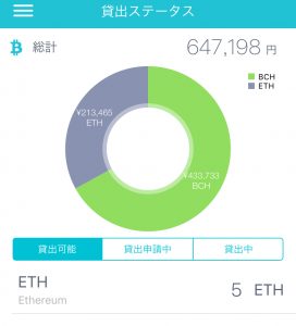 コインチェックアプリで貸仮想通貨サービス