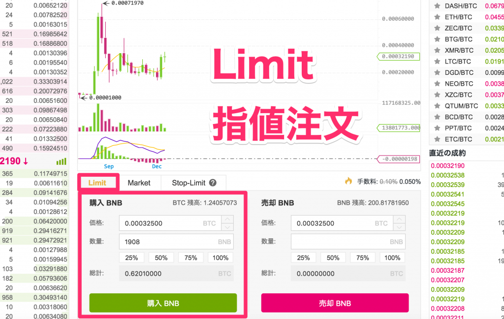 BNB購入方法(指値・成行)