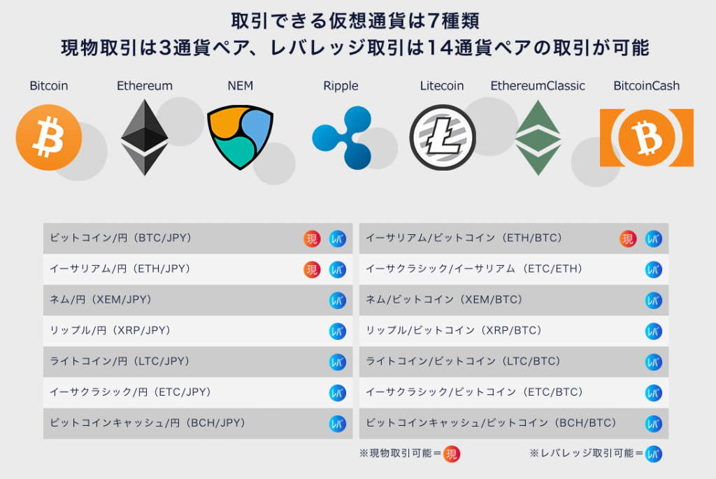 DMM Bitcoinの取扱仮想通貨一覧