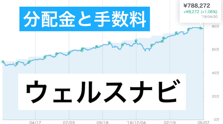 ウェルスナビの分配金と手数料の結果