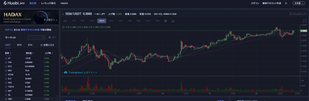 Huobi(フオビ)でNEMが買える