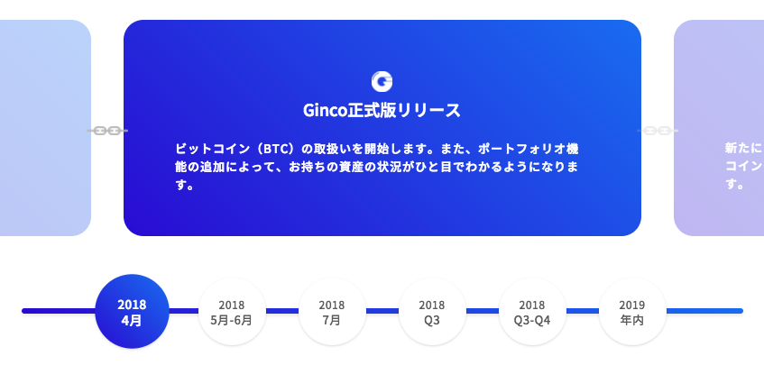 GINCOのロードマップ