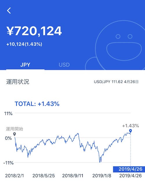 テオの結果