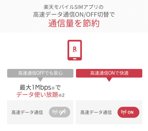 楽天モバイルのスーパーホーダイsなら月額980円でネット使い放題 電話かけ放題 せこいいね