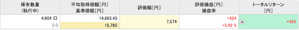 投資結果
