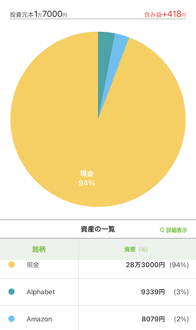 PayPay証券の投資結果2021年2月2日時点