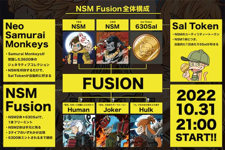 NSM Fusion NFT
