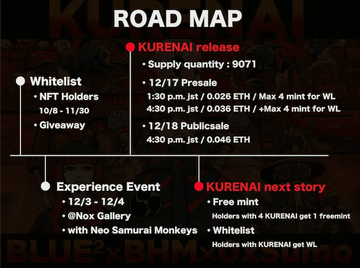 KURENAI NFT Roadmap