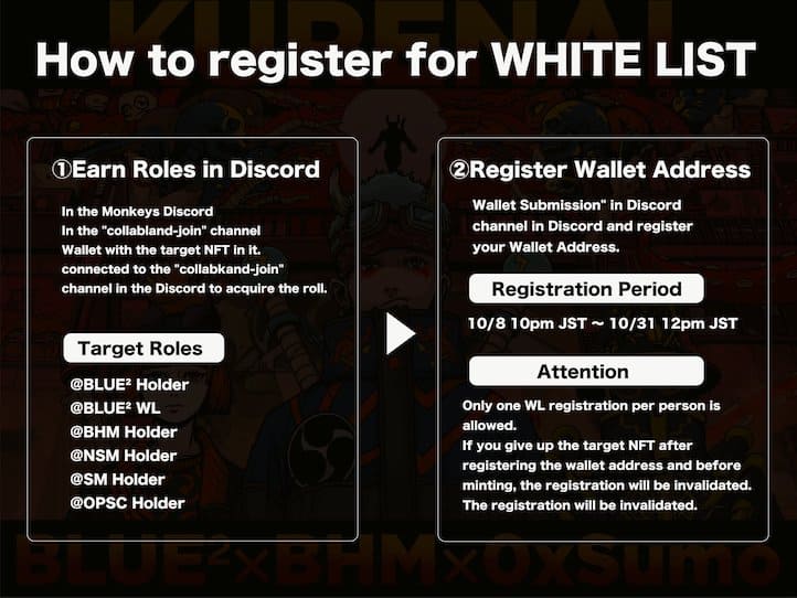 kurenai ホワイトリスト（WL）の登録方法