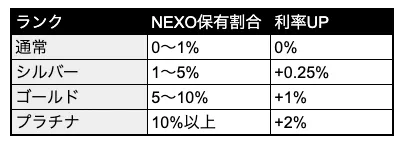 nexoトークン