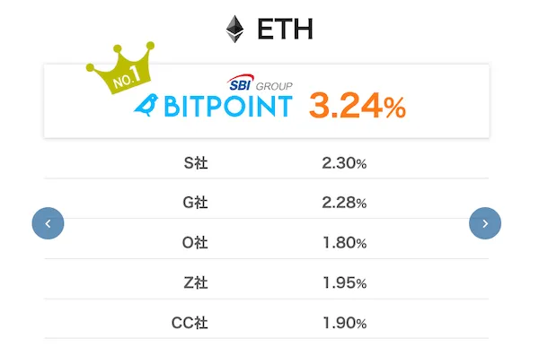 BITPOINTでETHステーキング