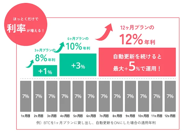 スマートクリプトレンディング 自動更新