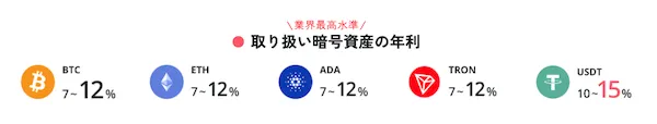 スマートクリプトレンディングの金利