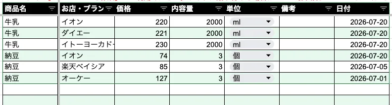 価格比較シートのスプレッドシート版。商品と価格・内容量を入れると単価が自動計算される