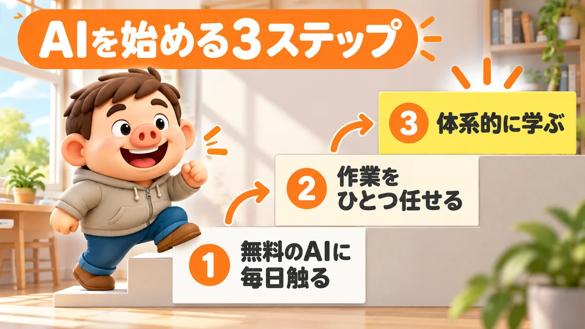 無料のAIに毎日触る、作業をひとつ任せる、体系的に学ぶというAI学習の3ステップ