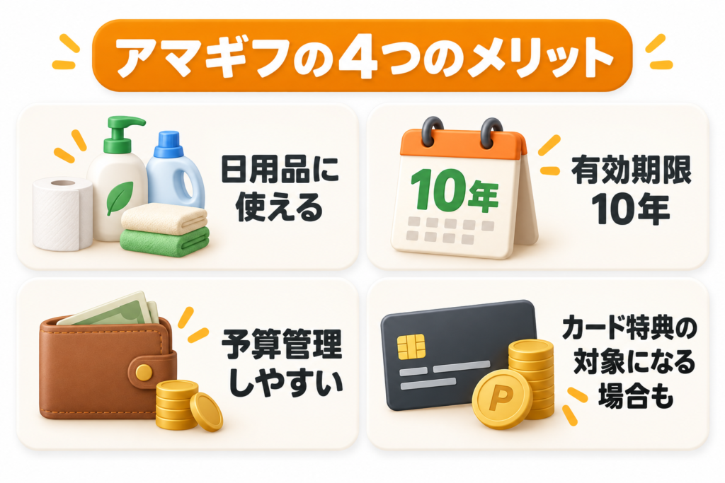 日用品、有効期限10年、予算管理、カード特典というアマギフの4つのメリット