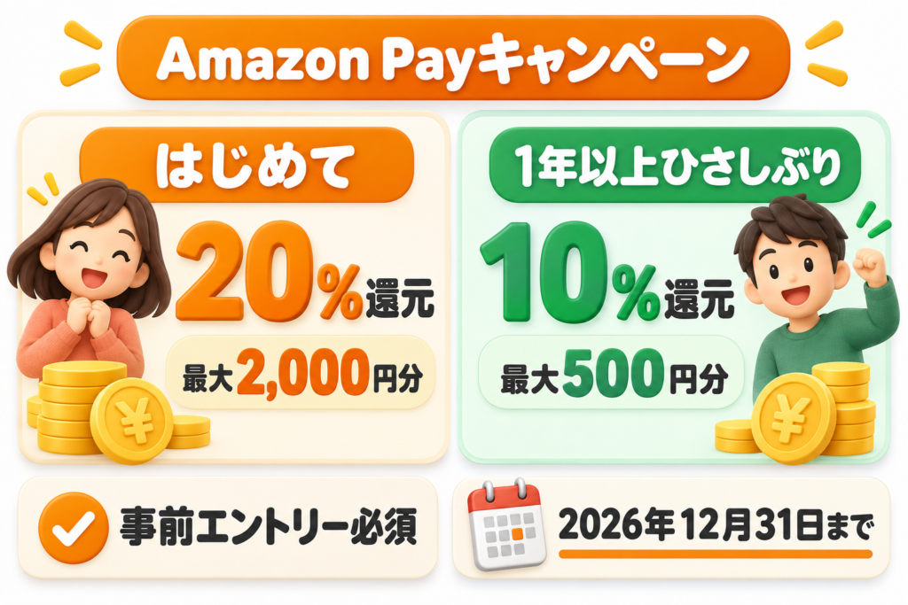 Amazon Payの初回20%最大2000円、1年以上ひさしぶり10%最大500円キャンペーン