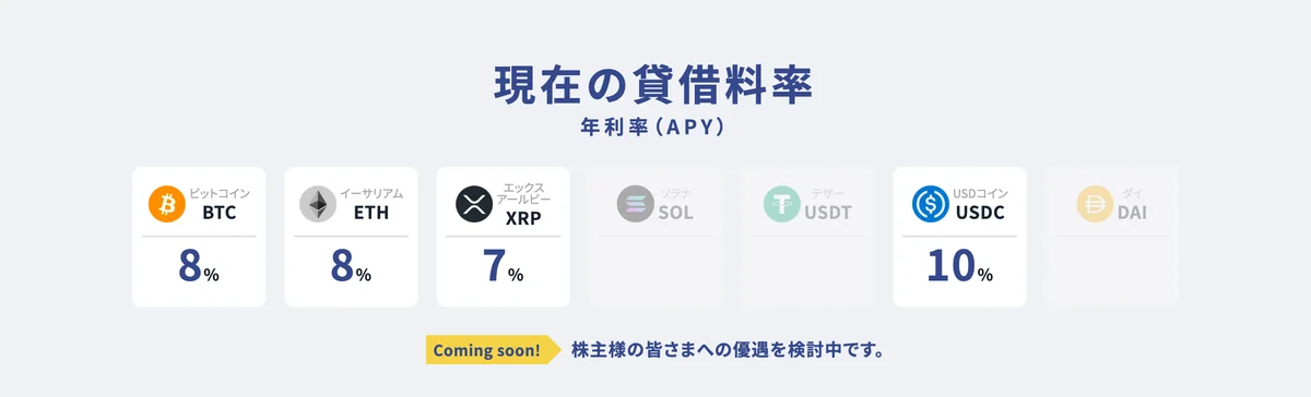 らくらくちょコインの貸借料率。BTC8%、ETH8%、XRP7%、USDC10%