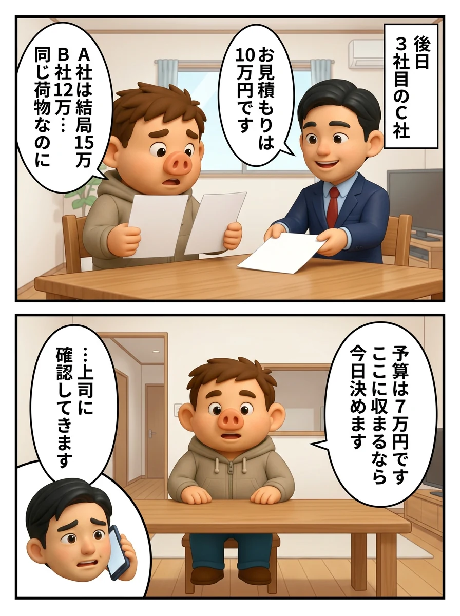 後日3社目のC社の見積もりは10万円。A社は結局15万、B社12万と見比べた豚男が、予算は7万円でここに収まるなら今日決めますと伝える
