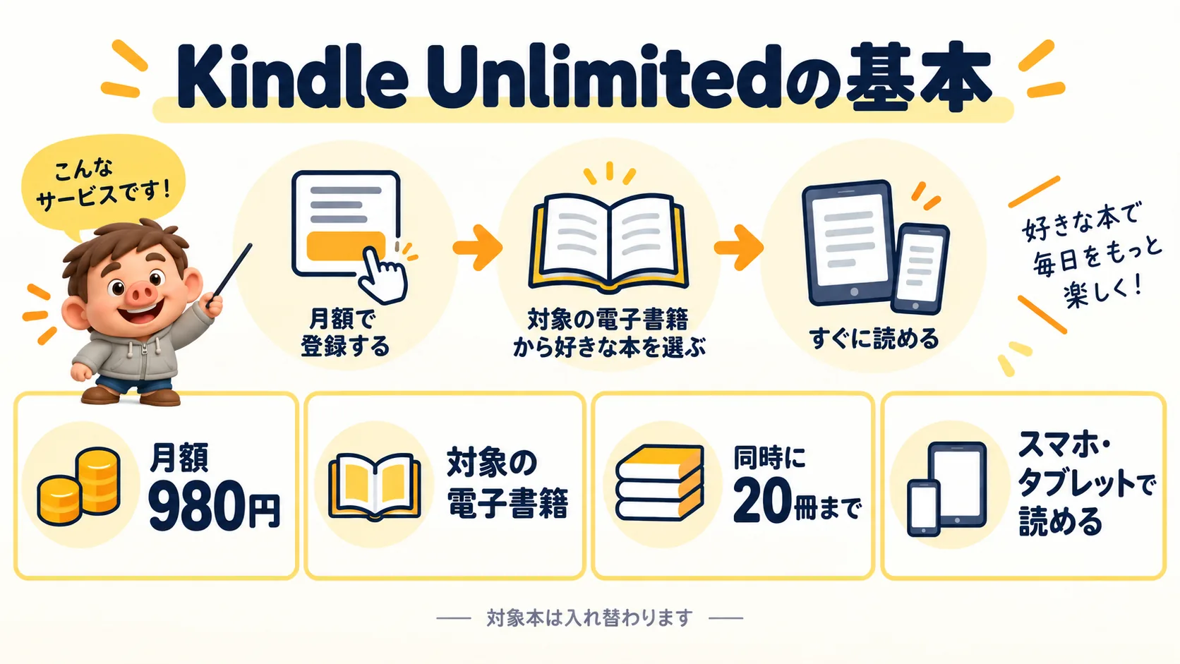 豚男が案内するKindle Unlimitedの月額980円、対象本、同時20冊、対応端末の図解
