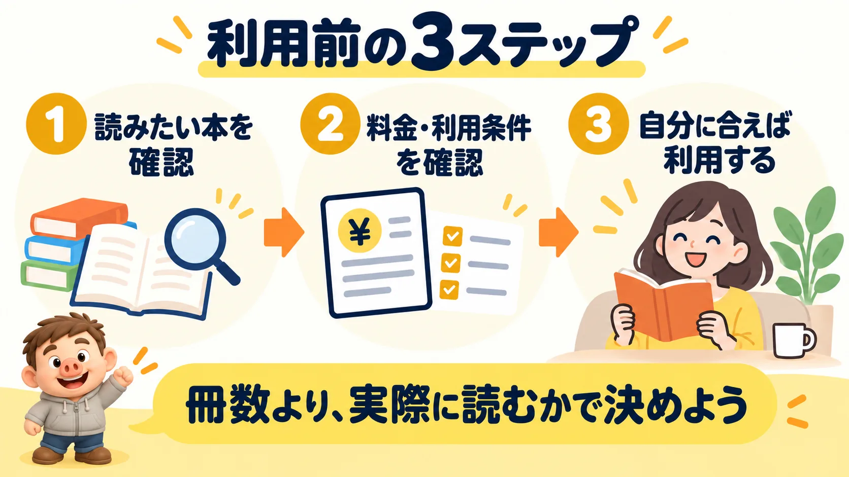 豚男が案内するKindle Unlimited利用前に本と料金を確認して判断する3ステップ