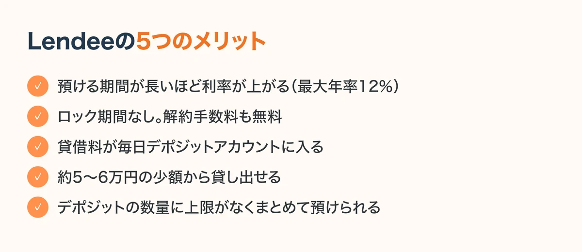 Lendeeの5つのメリット。預ける期間が長いほど利率が上がる(最大年率12%)、ロック期間なしで解約手数料も無料、貸借料が毎日デポジットアカウントに入る、約5〜6万円の少額から貸し出せる、デポジットの数量に上限がなくまとめて預けられる