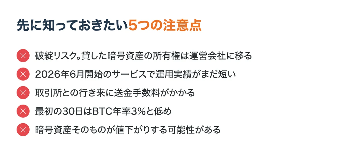 Lendeeで先に知っておきたい5つの注意点。破綻リスクで貸した暗号資産の所有権は運営会社に移る、2026年6月開始で運用実績が短い、送金手数料がかかる、最初の30日はBTC年率3%と低め、暗号資産そのものが値下がりする可能性がある