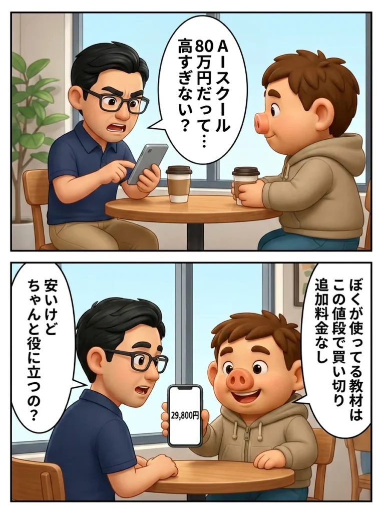 明鏡の値段の漫画1枚目。友人「AIスクール80万円だって…高すぎない？」豚男「ぼくが使ってる教材は29,800円の買い切り 追加料金なし」
