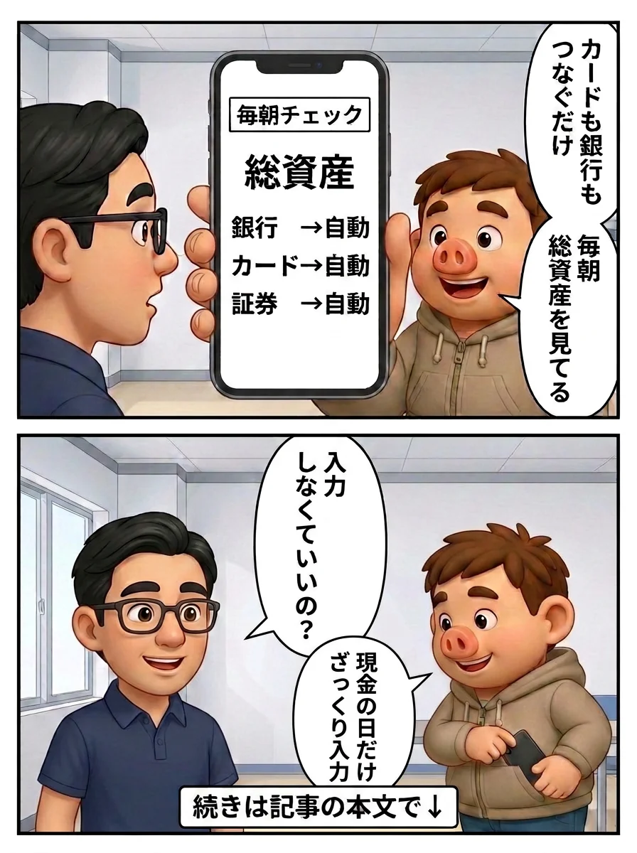 マネーフォワード MEの漫画2枚目。豚男がスマホの図解(毎朝チェック・総資産・銀行/カード/証券→自動)を見せて「カードも銀行もつなぐだけ。毎朝総資産を見てる」。友人「入力しなくていいの?」豚男「現金の日だけざっくり入力」続きは記事の本文で