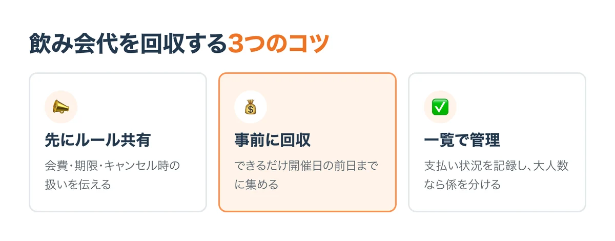 飲み会代を回収する3つのコツ(ルール共有・事前回収・一覧管理)