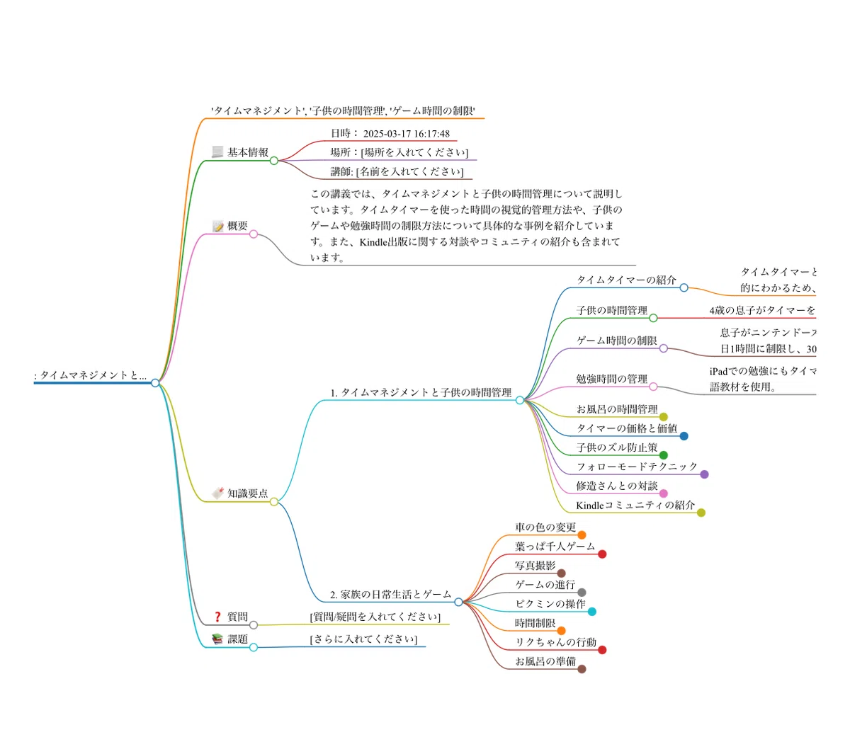 Plaudアプリが録音内容から作成したタイムマネジメントのマインドマップ。