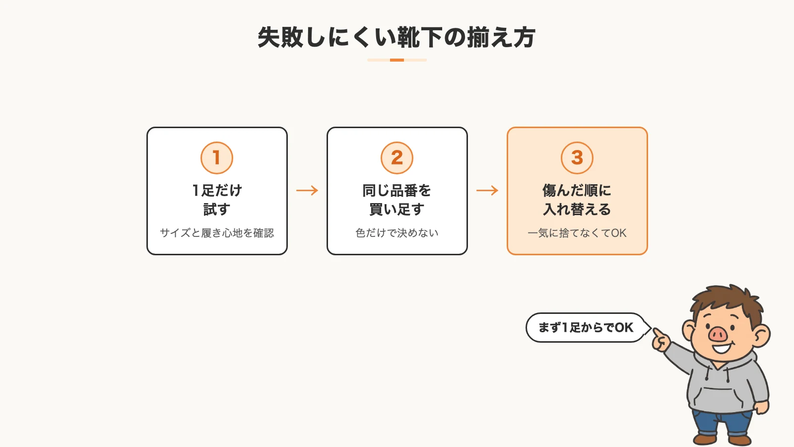 失敗しにくい靴下の揃え方。1足試し、同じ品番を買い足し、傷んだ順に入れ替える