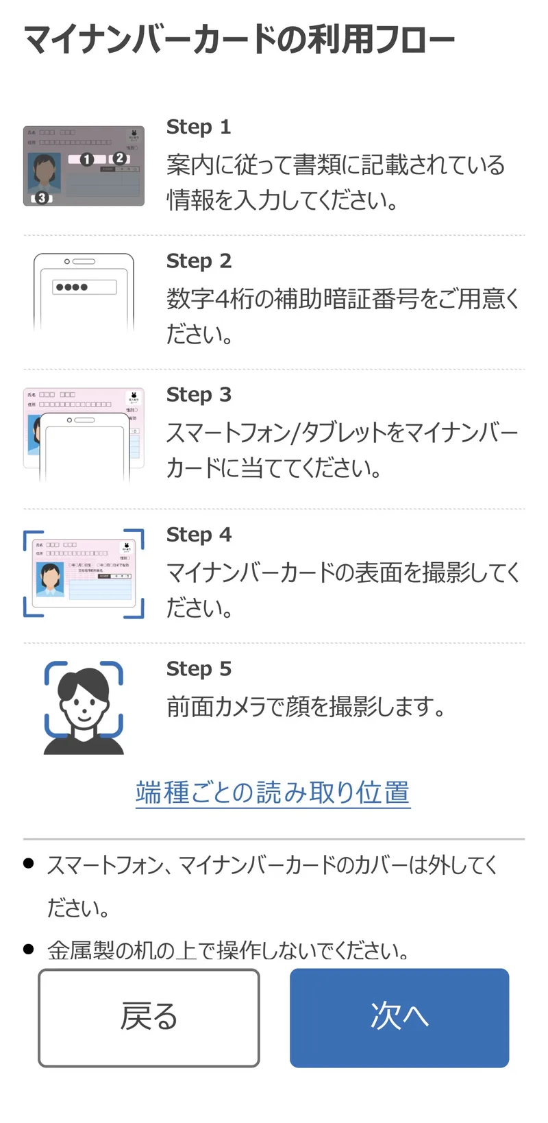 マイナンバーカードの利用フロー。Step1 書類の情報を入力、Step2 数字4桁の暗証番号を用意、Step3 スマホをカードに当てる、Step4 カードの表面を撮影、Step5 前面カメラで顔を撮影