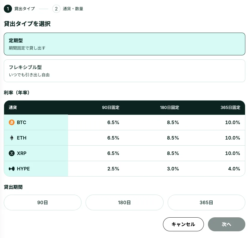 HyperLendingの定期型の料率。BTC・ETH・XRPは90日固定6.5%、180日固定8.5%、365日固定10.0%。HYPEは90日2.5%、180日3.0%、365日4.0%