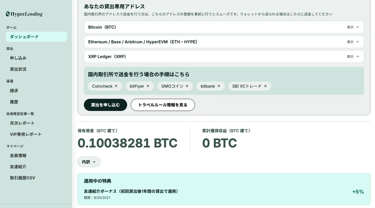 ダッシュボードの保有資産(BTC建て)が0.10038281 BTC、累計獲得収益0 BTC。適用中の特典として「友達紹介ボーナス(初回貸出後1年間の貸出で適用)+5%、期限:9/30/2027」が表示されている