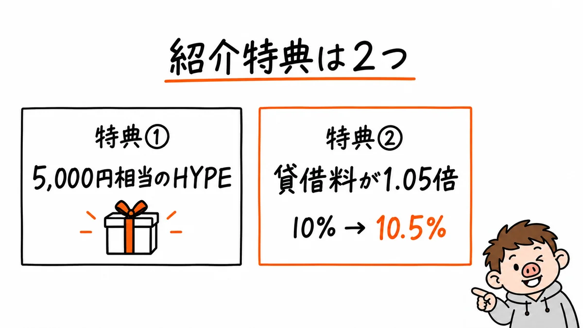 紹介特典は2つ。特典①は5,000円相当のHYPE、特典②は貸借料が1.05倍で10%が10.5%になる