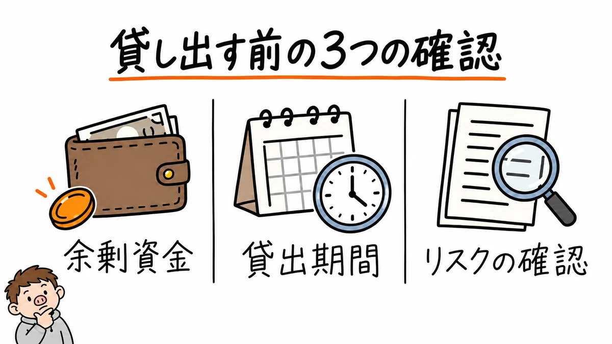 貸し出す前に確認する3点は、余剰資金かどうか、貸出期間が合うか、リスクを理解しているか。